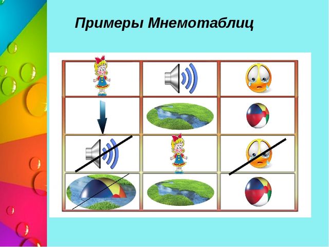 Презентация педагогического совета на тему «Особенности современных форм, методов работы в ДОУ по развитию речи дошкольников»