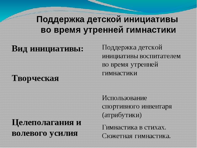 Презентация на тему: "Способы поддержки детской инициативы в двигательной деятельности"