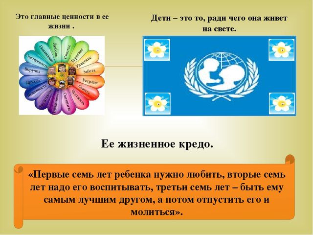Презентация воспитателя на тему "Визитная карточка"