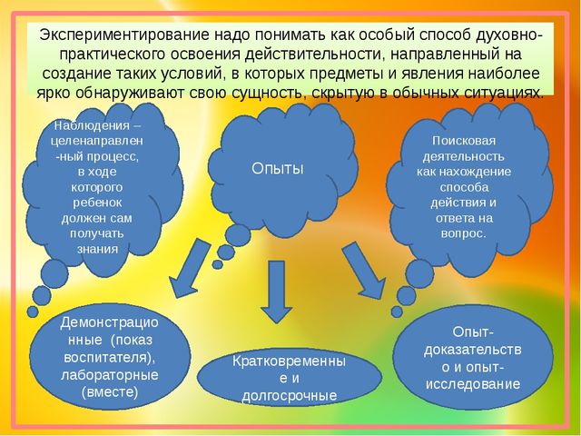 Презентация воспитателя на тему "Экспериментирование"