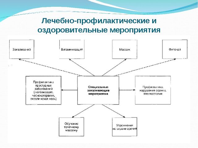 Проект модели целостного педагогического процесса в ДОУ