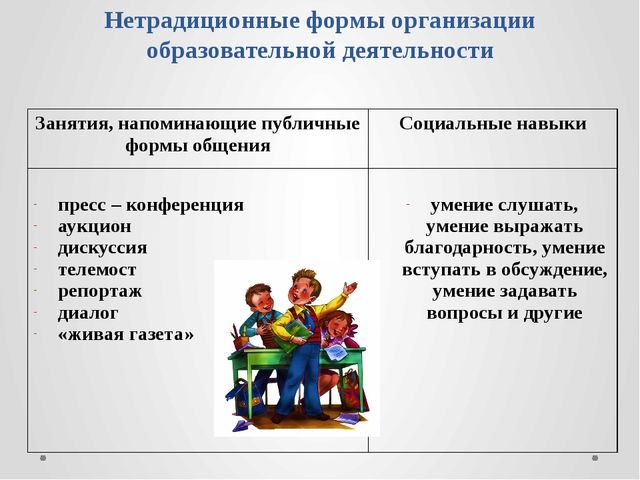 Презентация для воспитателей "Нетрадиционные подходы к формированию социальных навыков у детей старшего дошкольного возраста"