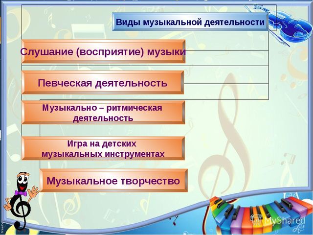 Презентация по музыкальному образованию детей дошкольного возраста "Система работы по формированию певческих навыков дошкольников"