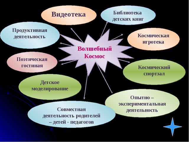 Презентация на тему "Волшебный космос"