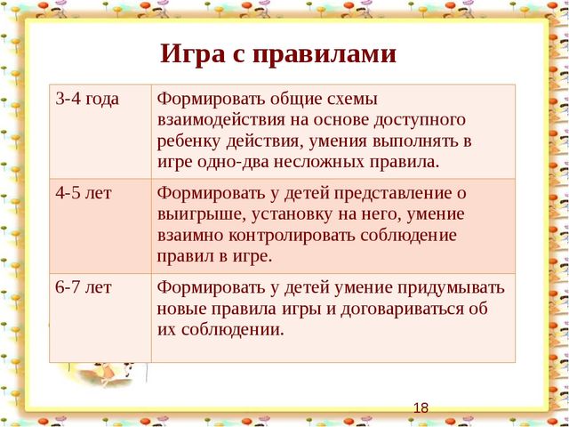 Презентация "Организация партнерских отношений через совместную деятельность детей и педагогов в режимных моментах"