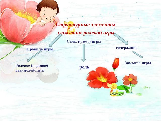 Презентация Игровая деятельность детей дошкольного возраста.