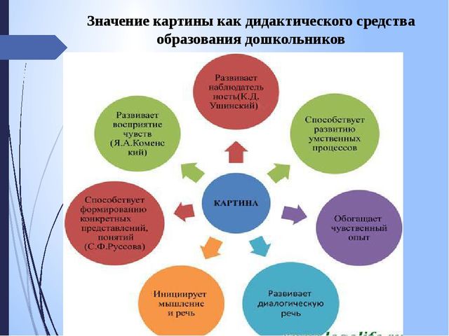 Презентация на тему "Составление рассказа по картине"