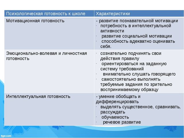Презентация по организации работы с родителями "Семинар-практикум с элементами тренинга «Мы будем первоклассниками».