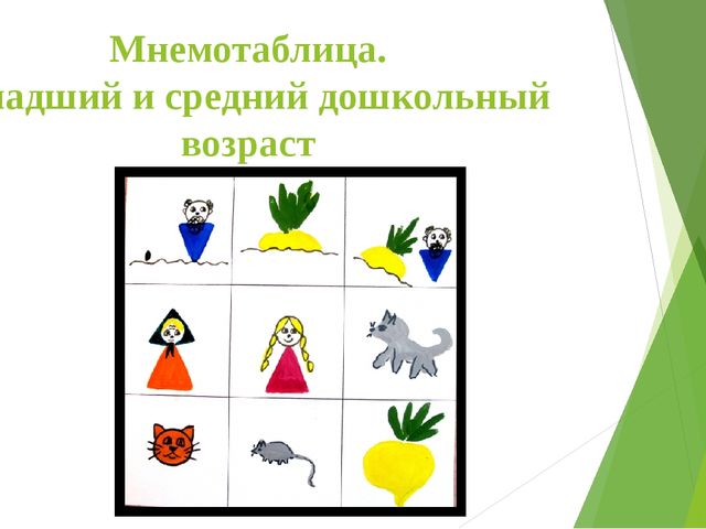 Проект мнемотаблицы в подготовительной группе