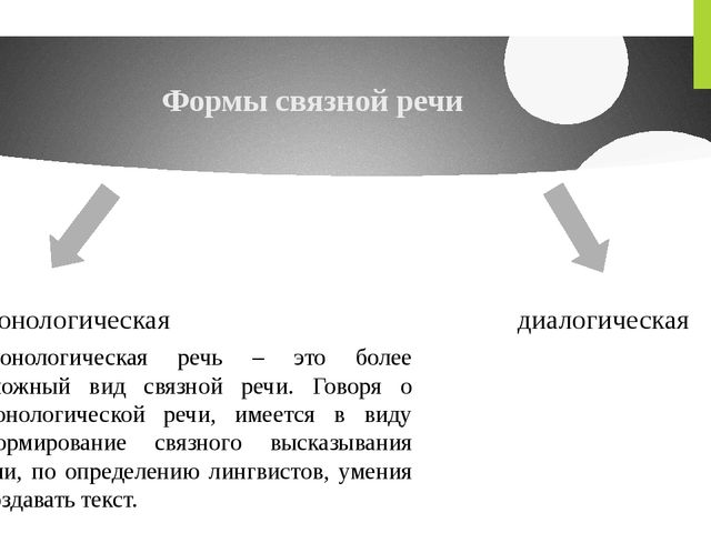 Презентация "Виды связной монологической речи"