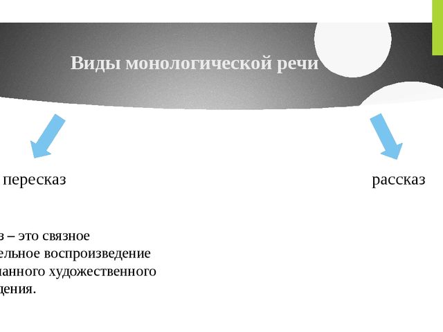 Презентация "Виды связной монологической речи"