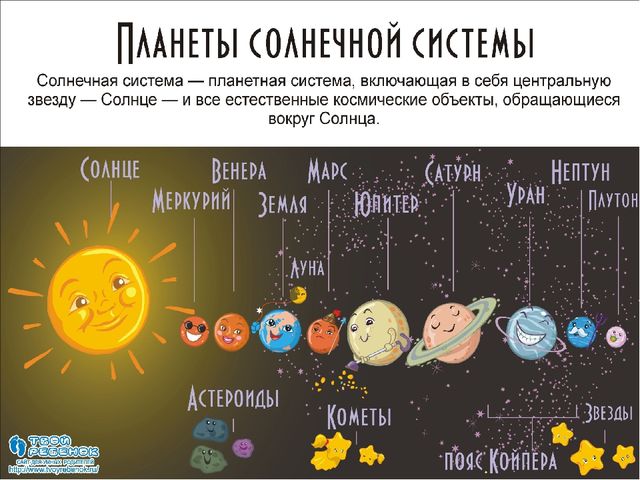 Презентация на тему:"Космическое путешествие по солнечной системе"