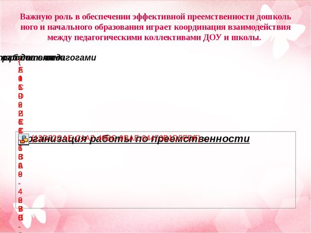 Преемственность между школой и детским садом