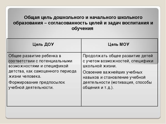 Целевые ориентиры ФГОС ДО – основание преемственности между ДОУ и школой.