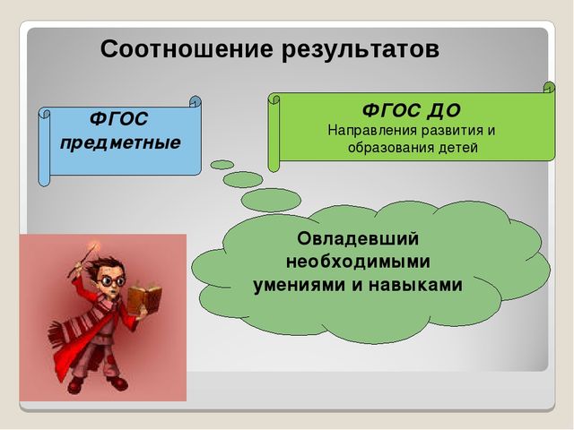 Целевые ориентиры ФГОС ДО – основание преемственности между ДОУ и школой.