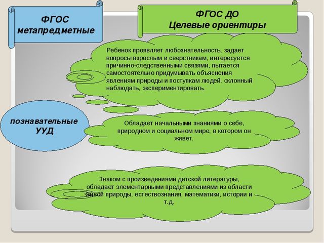 Является ориентиром. Целевые ориентиры ФГОС до. Целевые ориентиры ФГОС ДОУ. Задачи целевых ориентиров ФГОС до. Оценка целевых ориентиров по ФГОС В ДОУ.