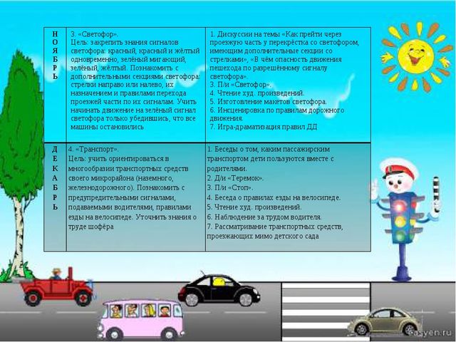 Проект "Азбука дорожного движения"
