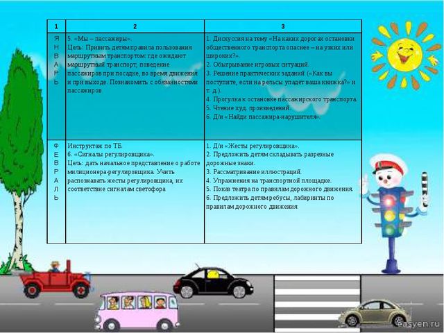 Проект "Азбука дорожного движения"