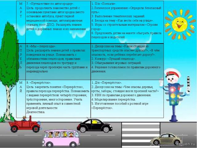 Проект "Азбука дорожного движения"
