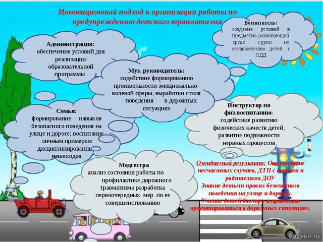 Проект "Азбука дорожного движения"