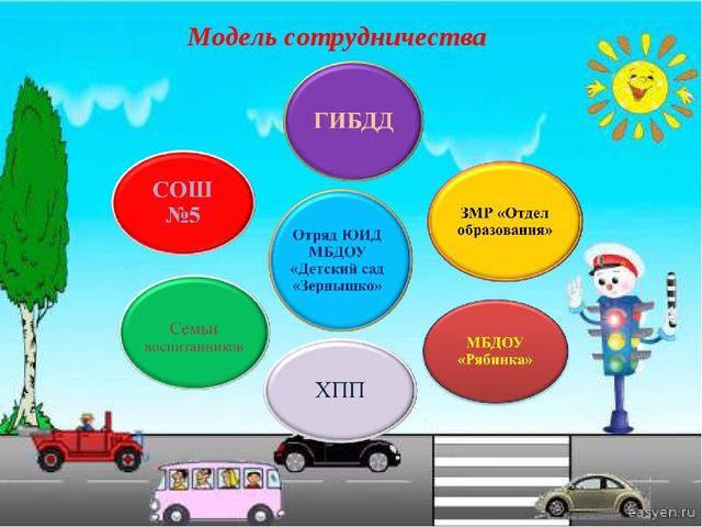 Проект "Азбука дорожного движения"