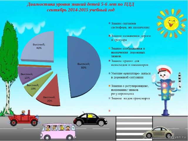 Проект "Азбука дорожного движения"
