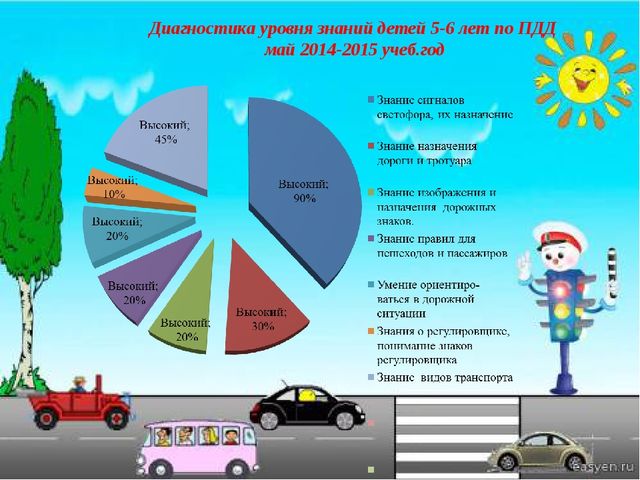 Проект "Азбука дорожного движения"