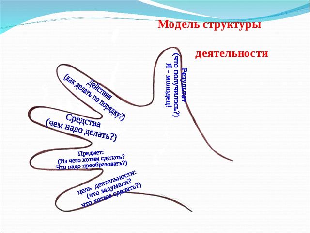 Презентация к родительское собрание №1 по методике Н.М. Крыловой дом радости