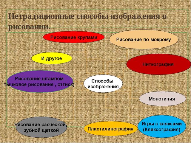 Презентация, мастер класс на тему "Нетрадиционное рисование"