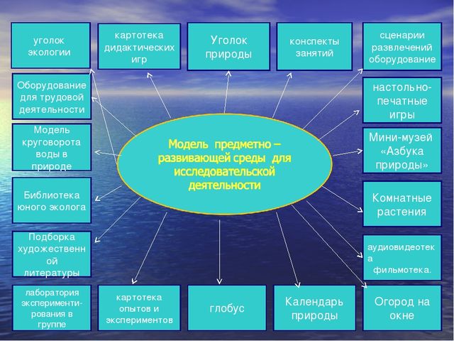 Презентация по экологическому воспитанию для детей старшего дошкольного возраста