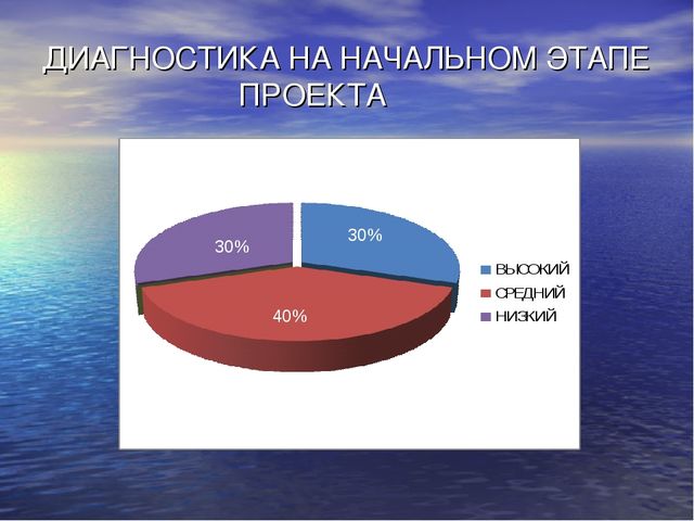 Презентация по экологическому воспитанию для детей старшего дошкольного возраста