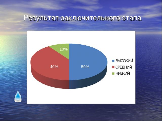 Презентация по экологическому воспитанию для детей старшего дошкольного возраста