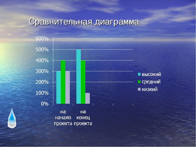Презентация по экологическому воспитанию для детей старшего дошкольного возраста