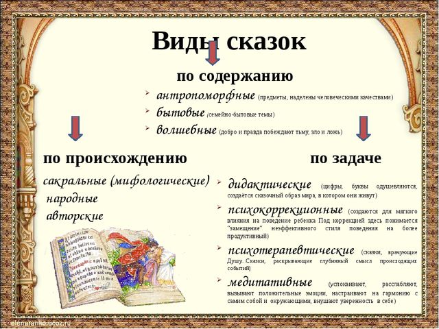 Презентация "Использование сказкотерапии в работе с детьми дошкольного возраста"