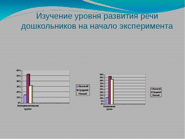 Влияние художественной литературы на развитие речи старших дошкольников