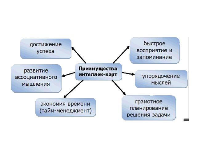 Презентация на тему: "Интегрированные и комплексные занятия"
