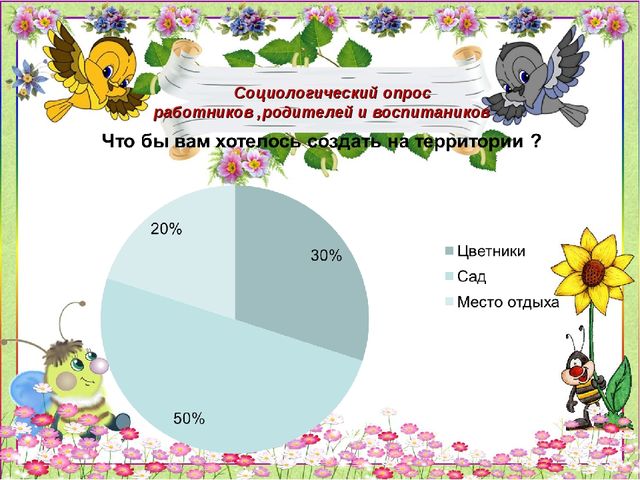Презентация по благоустройству территории детского сада "Дворик моей мечты"