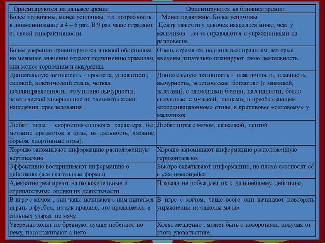 Презентация на тему: "Гендерное и физическое воспитание дошкольников в средней группе"