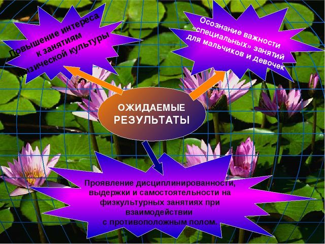 Презентация на тему: "Гендерное и физическое воспитание дошкольников в средней группе"