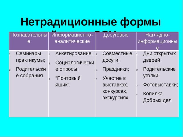 Презентация "Приобщение детей к здоровому образу жизни через взаимодействие ДОУ с родителями"