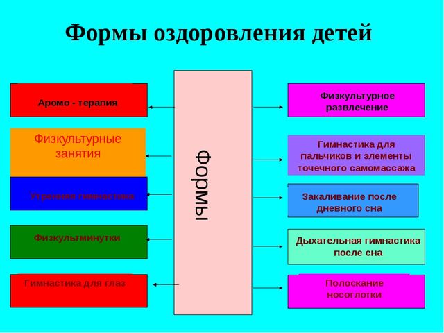 Нетрадиционные формы оздоровления детей в доу презентация