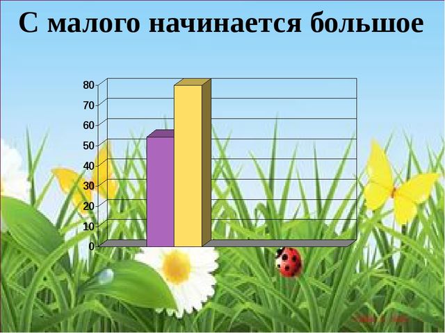Презентация о роли пальчиковой гимнастики на развитие речи дошкольников