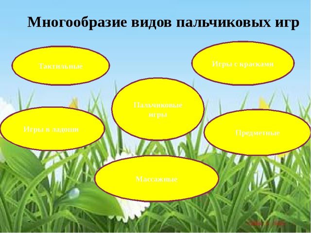 Презентация о роли пальчиковой гимнастики на развитие речи дошкольников