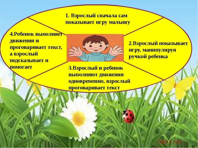 Презентация о роли пальчиковой гимнастики на развитие речи дошкольников