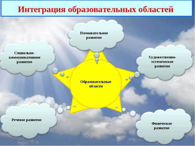 Презентация "Организация тематических прогулок в ДОУ"