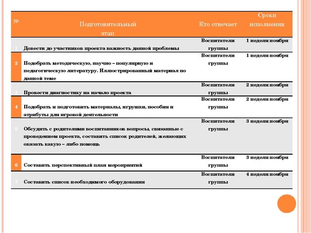 Проект.Презентация. Самообслуживание КГН в раннем возрасте