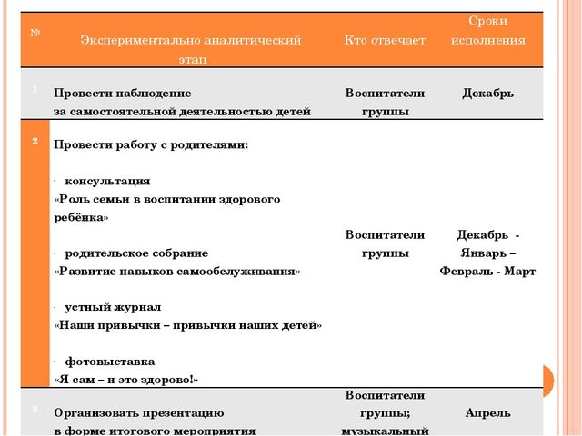 Проект.Презентация. Самообслуживание КГН в раннем возрасте