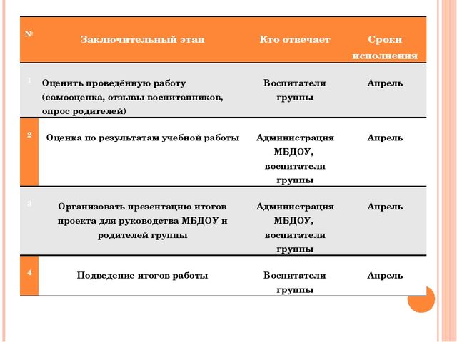 Проект.Презентация. Самообслуживание КГН в раннем возрасте