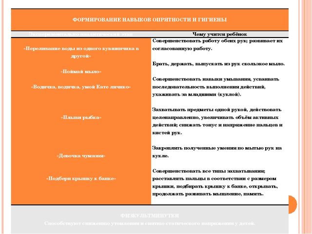 Проект.Презентация. Самообслуживание КГН в раннем возрасте