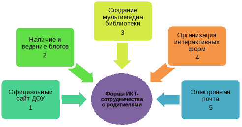 Консультация учителя-логопеда